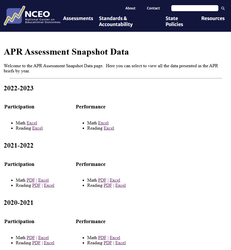 APR Assessment Snapshot Data (2007–08 through 2022–23)